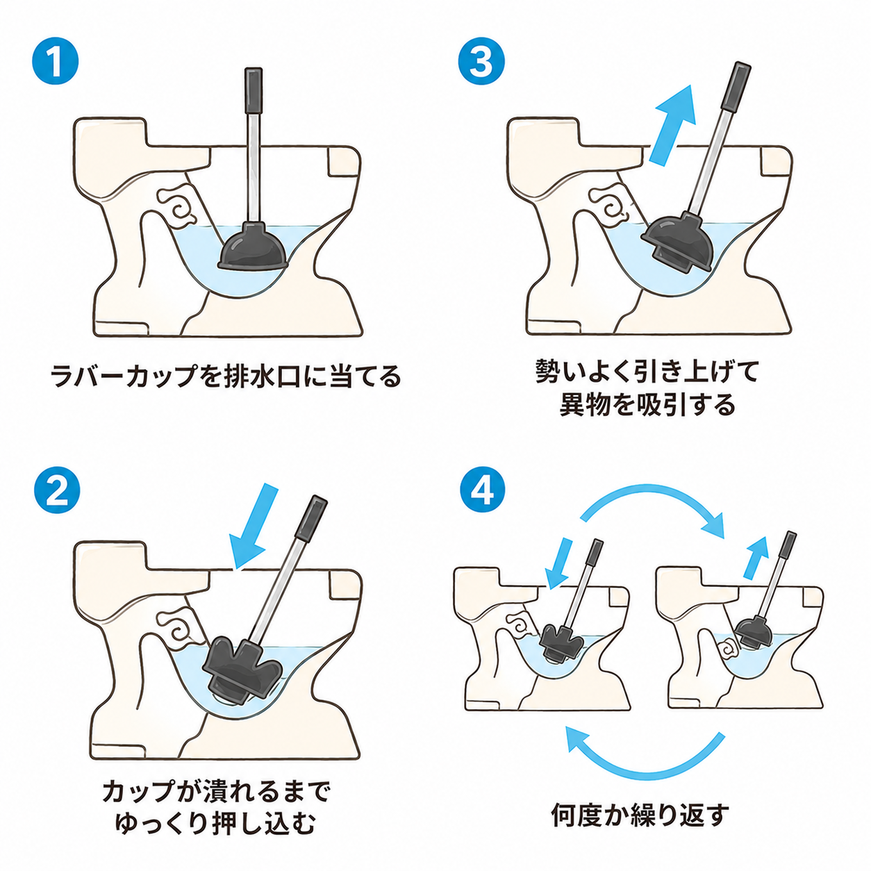 ラバーカップの正しい使い方4ステップ｜排水口に当てる・ゆっくり押し込む・勢いよく引き上げる・繰り返す