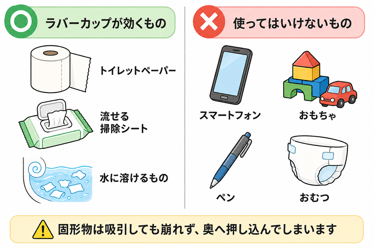ラバーカップが効くもの・使ってはいけないものの比較｜固形物は吸引しても崩れず奥へ押し込んでしまう