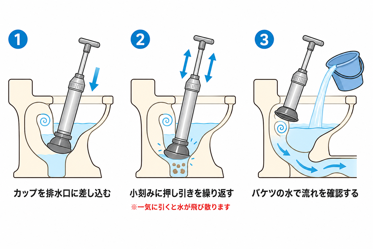 真空式パイプクリーナーの使い方3ステップ｜カップを差し込む・小刻みに押し引きする・バケツの水で流れを確認する